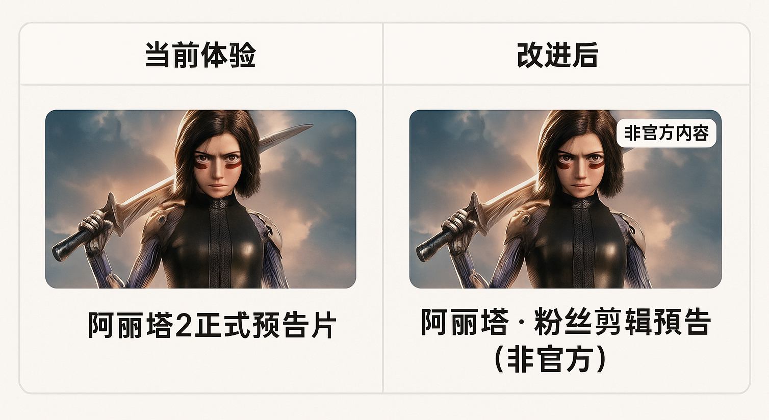 粉丝创作,
虚假预告片,
视频平台设计,
AI视频内容,
内容分区,