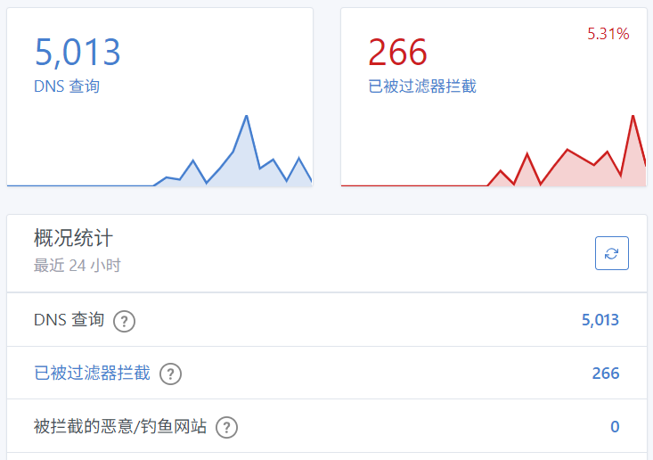 天际尽头 | Brimflow 的个人博客