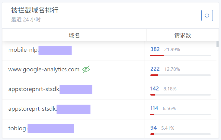 天际尽头 | Brimflow 的个人博客