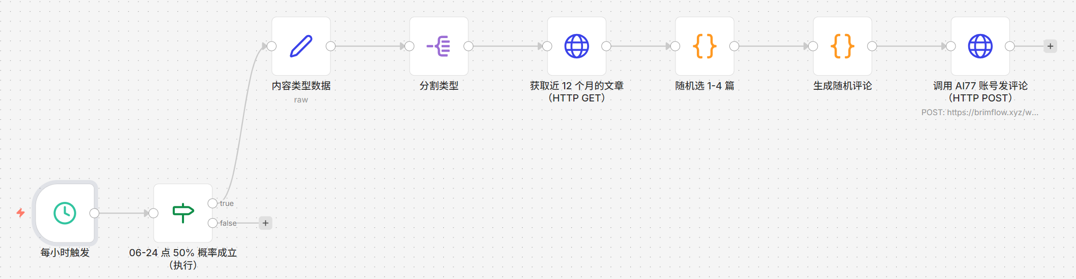 动态 天际尽头 | Brimflow 的个人博客