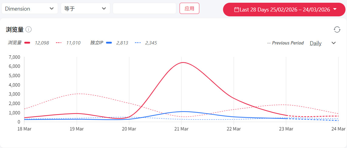 天际尽头近期浏览量
